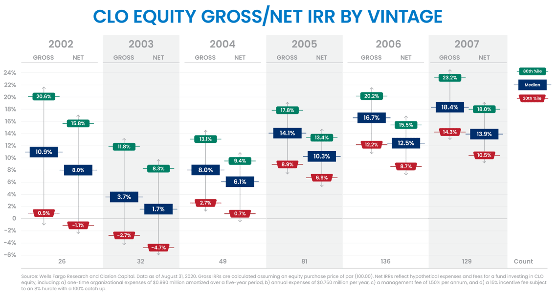 Why Curating Elite CLO Managers is Critically Important to Optimizing